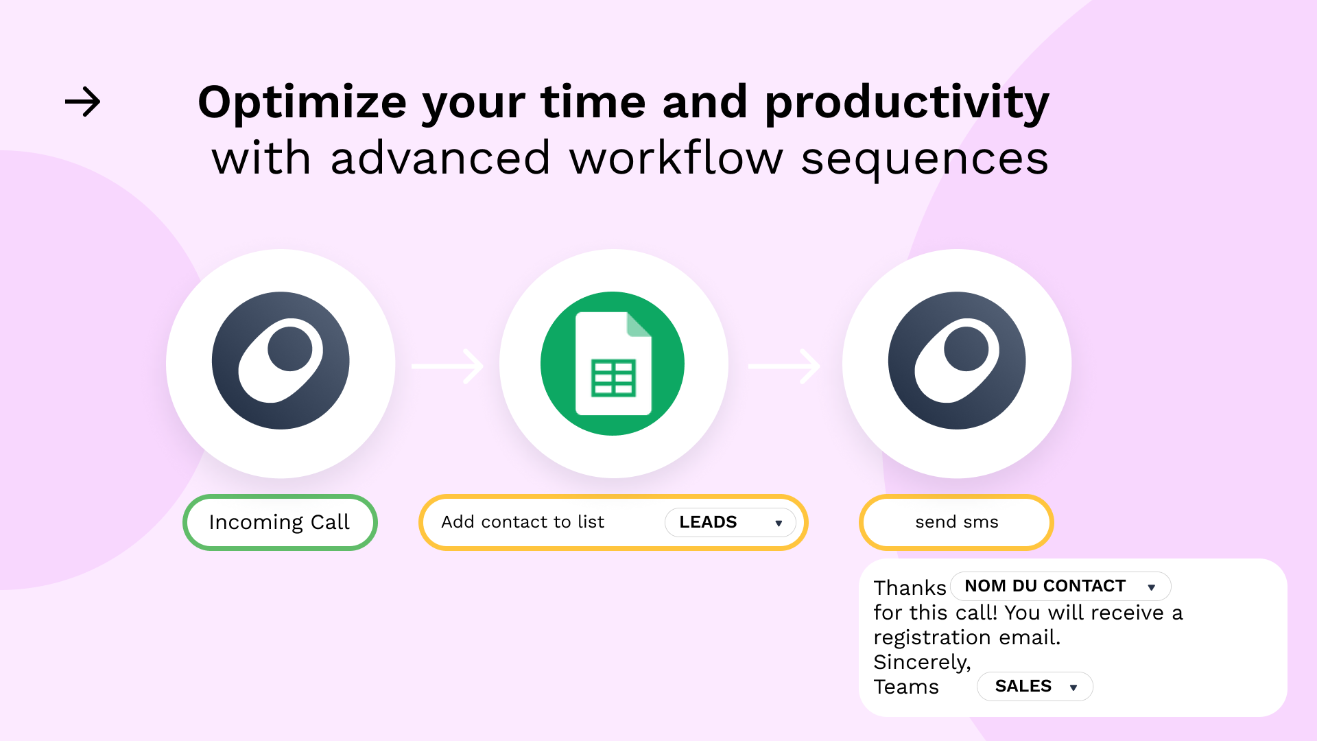 intégration Make avec Onoff Business-Optimisation temps et productivite​