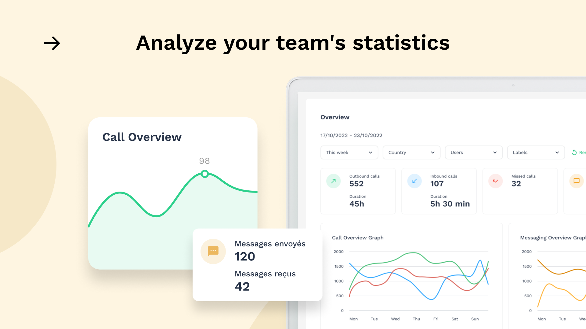 intégration Zendesk Sell avec Onoff Business-Analyse des statistiques